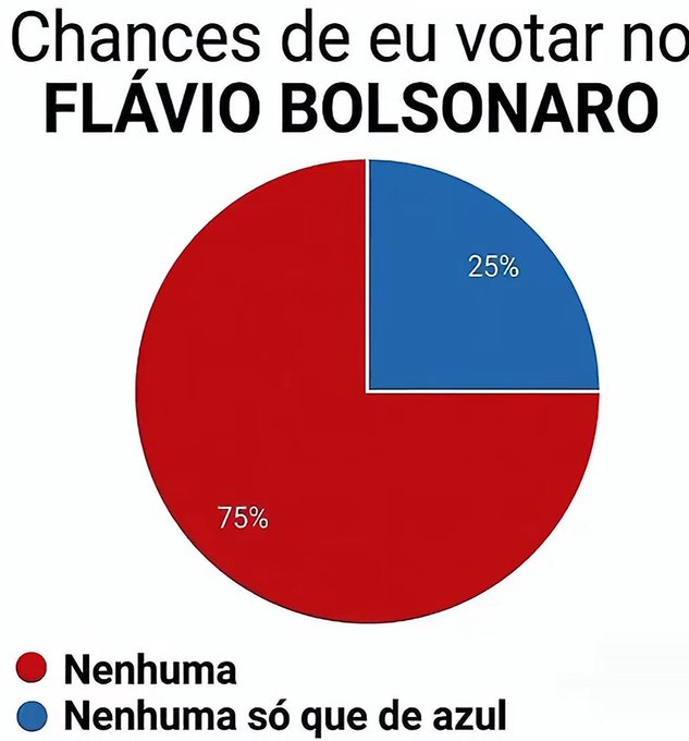 ProfBrasil1's tweet photo. @bbcbrasil Onde a DIREITA governa virá a Idade Média. https://t.co/xOuVwILlCh