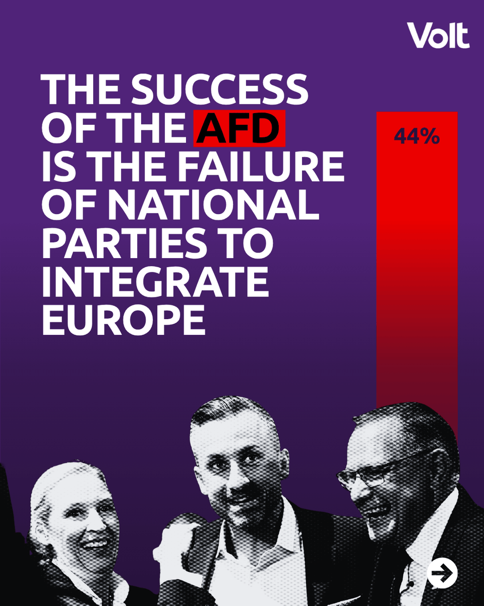 A purple graphic with the white Volt logo in the top right corner. Large white capital text reads "THE SUCCESS OF THE AFD IS THE FAILURE OF NATIONAL PARTIES TO INTEGRATE EUROPE", with the letters AFD highlighted in a red box. On the right side a tall red bar rises up the full height of the graphic, labelled "44%" in dark text near the top. Along the bottom edge are high contrast black and white cut out photographs of three people smiling and celebrating together. A white circular arrow in the bottom right corner indicates more slides.