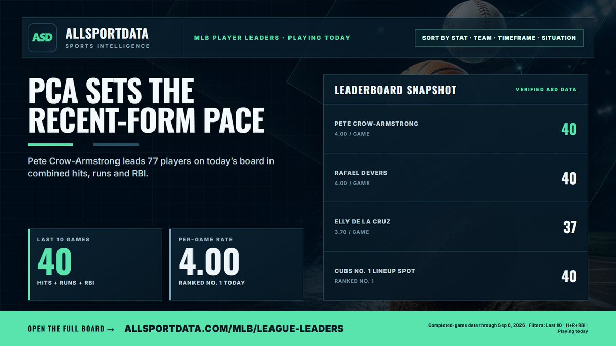 AllSportData tweet picture