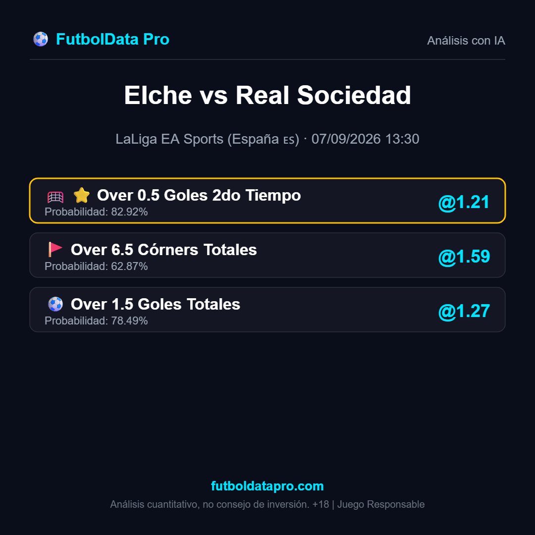 FutbolDataPro tweet picture