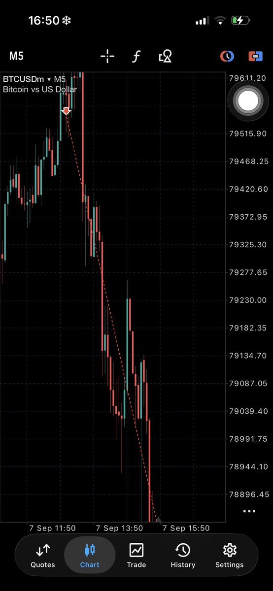 Thetradingdiva1 tweet picture