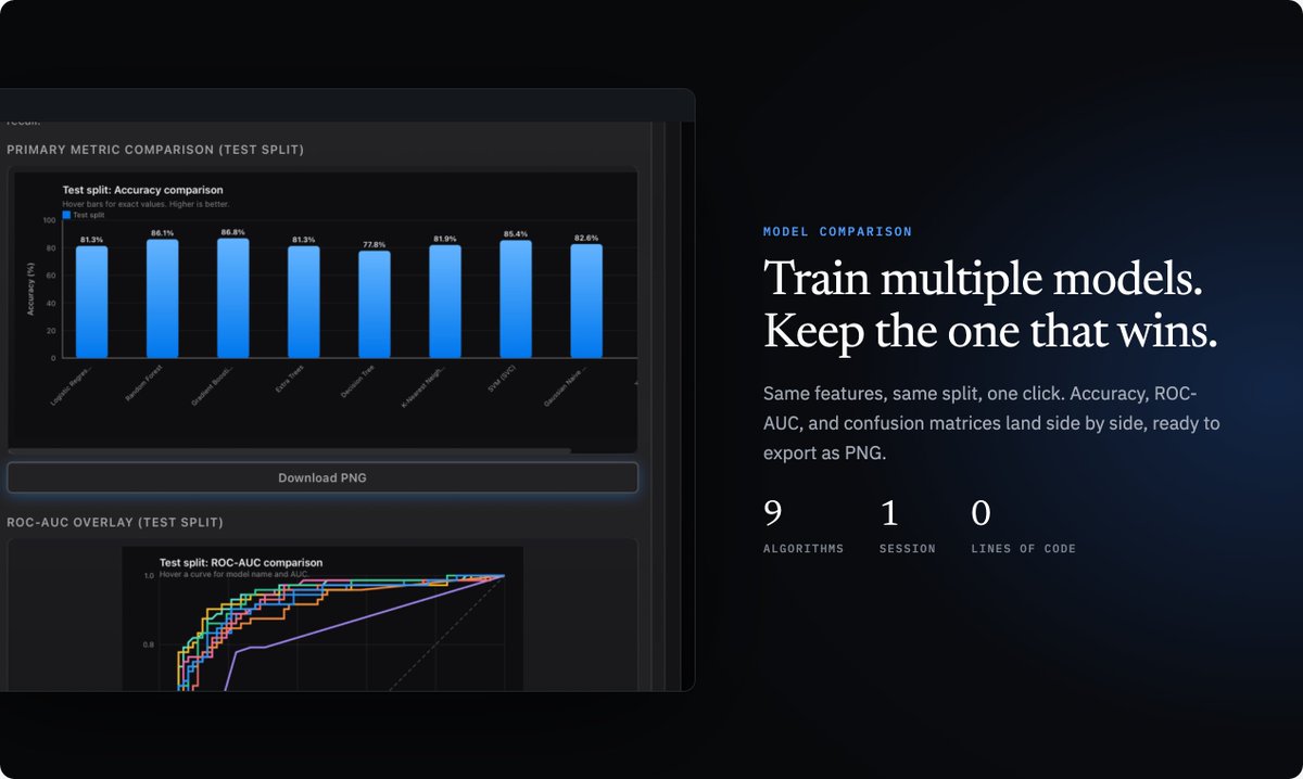 reviseml's tweet photo. Have you ever wondered if there was an easier way to create vision models? Revise lets you do it without code on your desktop. Sign up for early access -> https://t.co/MXXrgq4ER9 https://t.co/QSmq4H6uQb