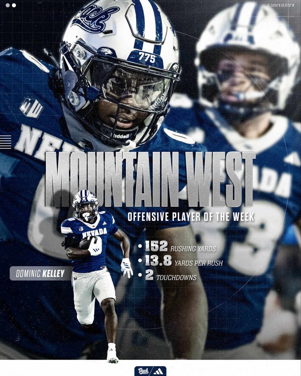 NevadaFootball's tweet photo. @DominicKelley21 is your Week 1 @MountainWest Offensive Player of the Week 💪🏽

#BattleBorn https://t.co/Yjzz6Qyexa