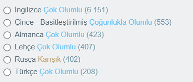 Ali_Locpick's tweet photo. Bu hafta sonu Dawnwalker'ın Steam'deki Türkçe incelemeleri 200'ü geçti. 🎉

Bir dilin inceleme sayısı 200'ü geçtiğinde Steam o dilin puanını kendi başına göstermeye başlıyor. 

Ayrıca İngilizce dışında en çok yorum yazan diller arasında 5. sıradayız.

Bunlar hep oyun firmalarının dikkatini çeken ve ilerideki yerelleştirme kararlarını etkileyen noktalar. O yüzden yorum yazan herkesin ellerine sağlık! 👏