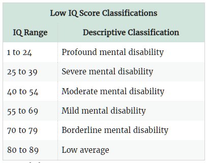 lekna23's tweet photo. @Kanoxti @AsianDawn4 How is it going to go? What have your people accomplished? 

 The largest population of clinically ret4rded people? You're the closest phenotypical match to the great apes, let's not talk who's passable as humans lmao.

Ooga booga. https://t.co/rmnpLLJuew