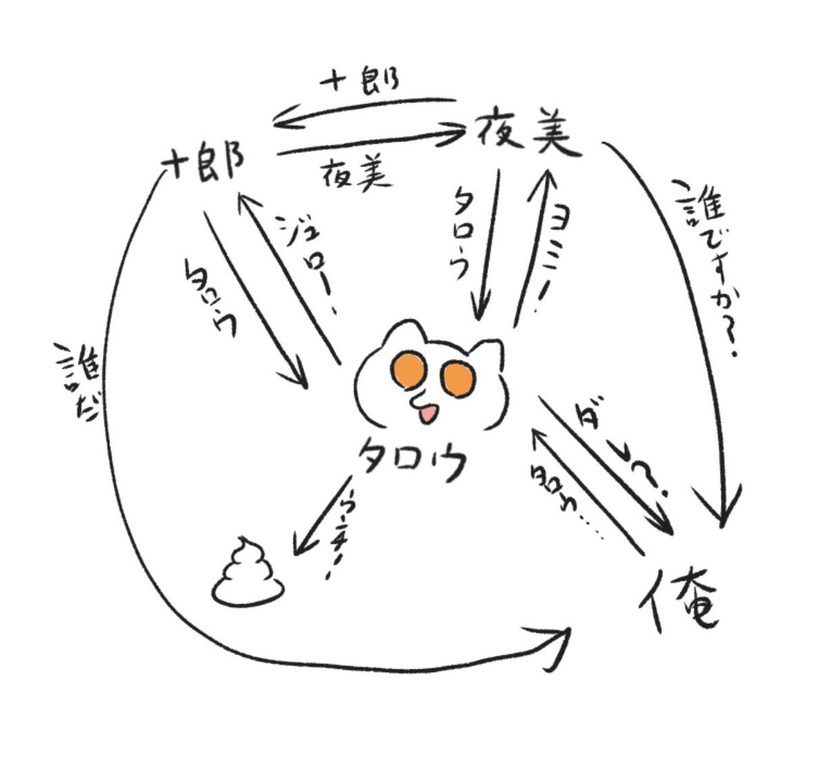 sssssssk77's tweet photo. 俺とタロウとジュロとヨミ https://t.co/ATRp8lgX0r
