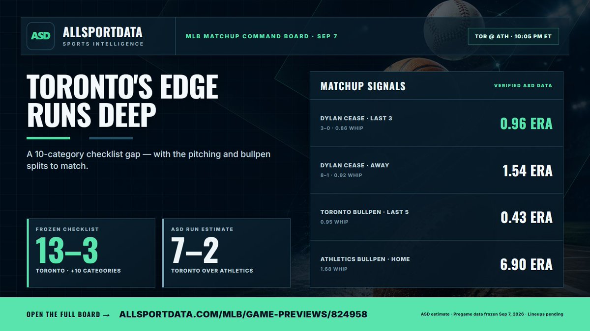 AllSportData tweet picture