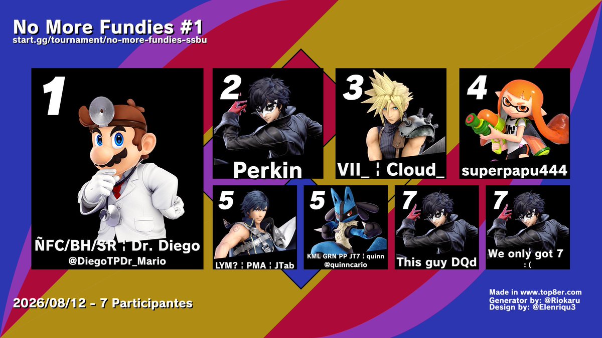 RealWorstTo's tweet photo. Top 8 for No More Fundies #1 #SSBU

1st: @DiegoTPDr_Mario 
2nd: Perkin
3rd: Cloud_
4th: superpapu444
5th: Jtab
5th: @quinncario https://t.co/bnUER3AW4D