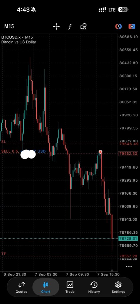 MarvisFX__'s tweet photo. BTCUSD 1:15🏌🏻‍♂️ https://t.co/4uG0WeDHDD