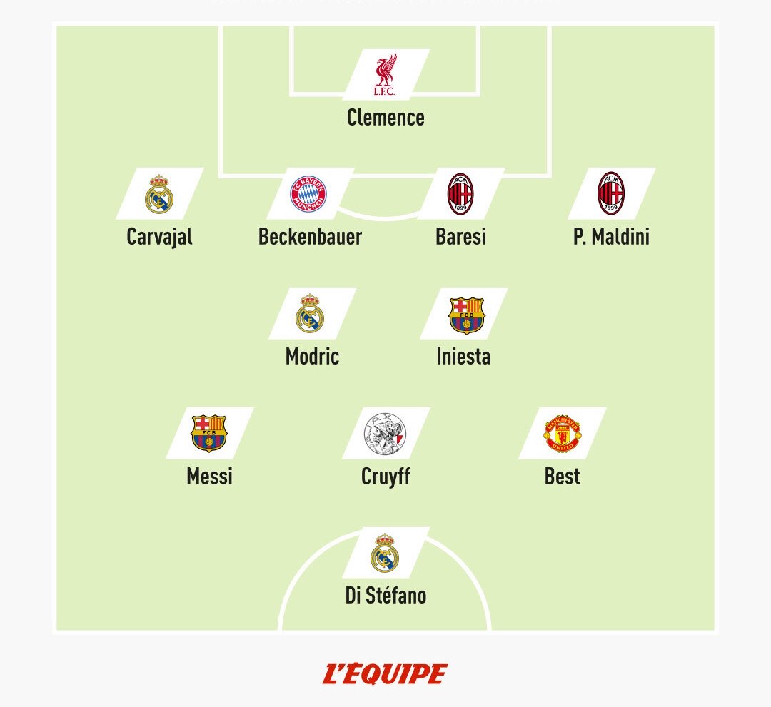 M10GOAT's tweet photo. التشكيلة المثالية لدوري أبطال أوروبا بحسب صحيفة الليكيب الفرنسية ✅ https://t.co/RKELKP1Bri