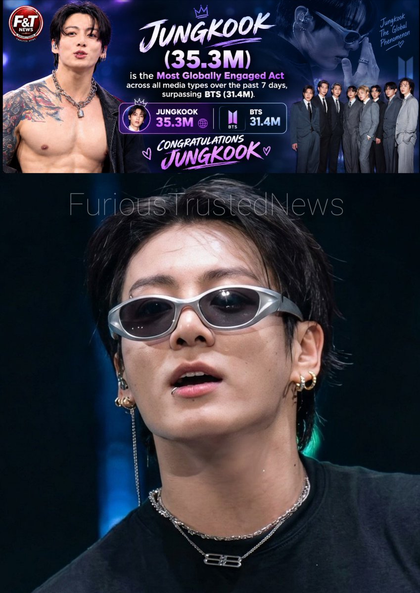 FuriousTrusted's tweet photo. #JeonJungkook takes the crown! 👑 With 35.3M global engagements across all media types in the past 7 days, he surpasses BTS at 31.4M. A phenomenal achievement! 💜🔥

#Jungkook #RM #Jin #SUGA #JHope #Jimin #V #BTS #ARMY https://t.co/bFUdTiifgi