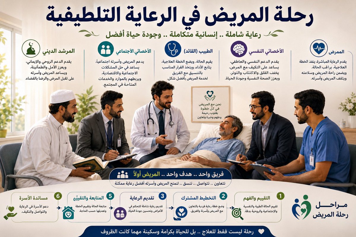 abusaudalomar's tweet photo. 🌷شاركت مسرواً سعيداً في برنامج رحلة المريض في الرعاية التلطيفية
💐من تنظيم مركز الجبر للأورام التابع لتجمع الأحساء الصحي.. 
🌹وقد شاركت بمحاضرة بعنوان:
الخطوات العملية للإذن الطبي
🌴كان يوماً علمياً حافلاً نافعاً مفيداً، بمشاركة نخبة من المختصين بتخصصات متعددة ضمن #الفريق_الطبي للرعاية التلطيفية..
🌺وشكري الجزيل وصادق دعائي
 على كريم دعوتهم وجميل تنظيمهم 
د عبدالرحمن العبدالعالي مدير المركز
ود أحمد الخليفة رئيس الطب التلطيفي
ود عائشة المقهوي و أ زينب الحويكم 
🤲وفقني الله وإياكم لما يحبه ويرضاه🤲
#الإذن_الطبي 
#الرعاية_التلطيفية
#الطب_التلطيفي 
#الدعم_الديني_والروحي