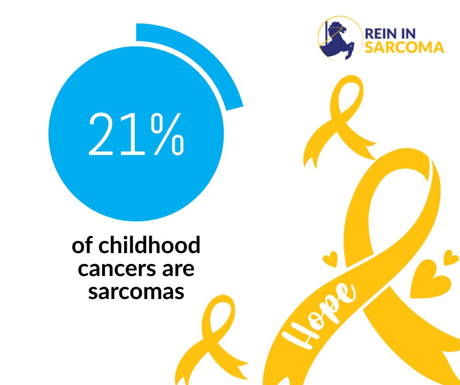 reininsarcoma's tweet photo. September is Childhood Cancer Awareness Month.
Did you know 21% of childhood cancers are sarcomas? The most common pediatric sarcomas include rhabdomyosarcoma, Ewing sarcoma, and osteosarcoma.
#ChildhoodCancer #CancerAwareness #PediatricCancer #SarcomaAwareness https://t.co/x58JYY3A24