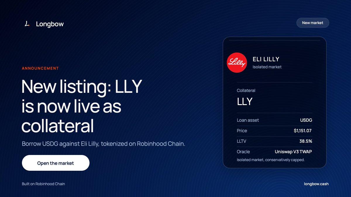 longbowlend's tweet photo. New market on Longbow: $LLY / USDG.

Tokenized Eli Lilly is now live as collateral, borrowable for the first time on Robinhood Chain, alongside the rest of our equity markets.

Post LLY, draw USDG, keep the position.

Max LTV 38.5%, isolated market, conservatively capped under Longbow's published risk framework.

Keep the upside. Access the liquidity.
