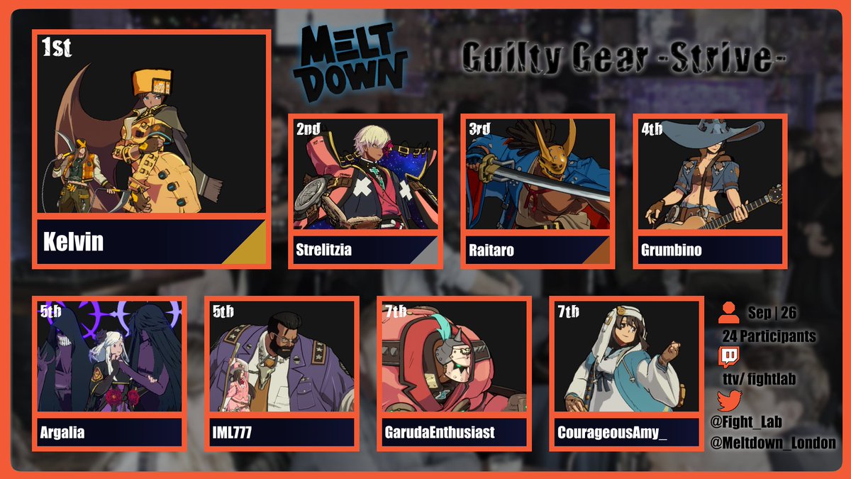MarisaB1CC's tweet photo. Event Results for Meltdown London - Strive Monthly [Sep 2026]
🥇 @KelvinFGC
🥈 @StrelitziaFlora 
🥉 Raitaro
Kelvin does it again, notably with a lil Axl on the side! Shoutouts Strelitzia flying in from Norway and cookin us!

Next Meltdown Strive is Sunday 4th October, seeya then! https://t.co/ClpKASU3KE