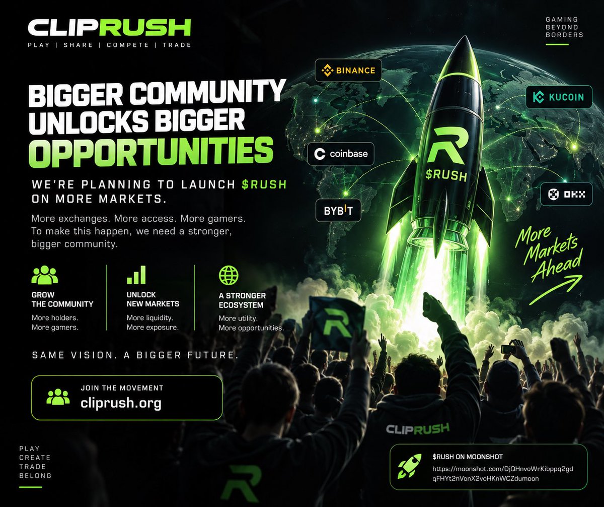 ClipRushGaming's tweet photo. We’re planning the next step for $RUSH. 🌍⚡

Our goal is to expand $RUSH beyond its current market and pursue availability across more trading platforms as the ClipRush ecosystem develops.

But listings alone don’t build a project — community does.

Before we push into more markets, we want to see a larger, stronger community behind ClipRush: more gamers, creators, marketplace users and supporters who believe in what we’re building.

The product is growing. The utility is growing. Now it’s time for the community to grow with it.

🎮 Join ClipRush: https://t.co/zTPtnM89Me
🚀 $RUSH on Moonshot: https://t.co/7yfLbCaWQi

Bigger community. More markets. Same vision.
