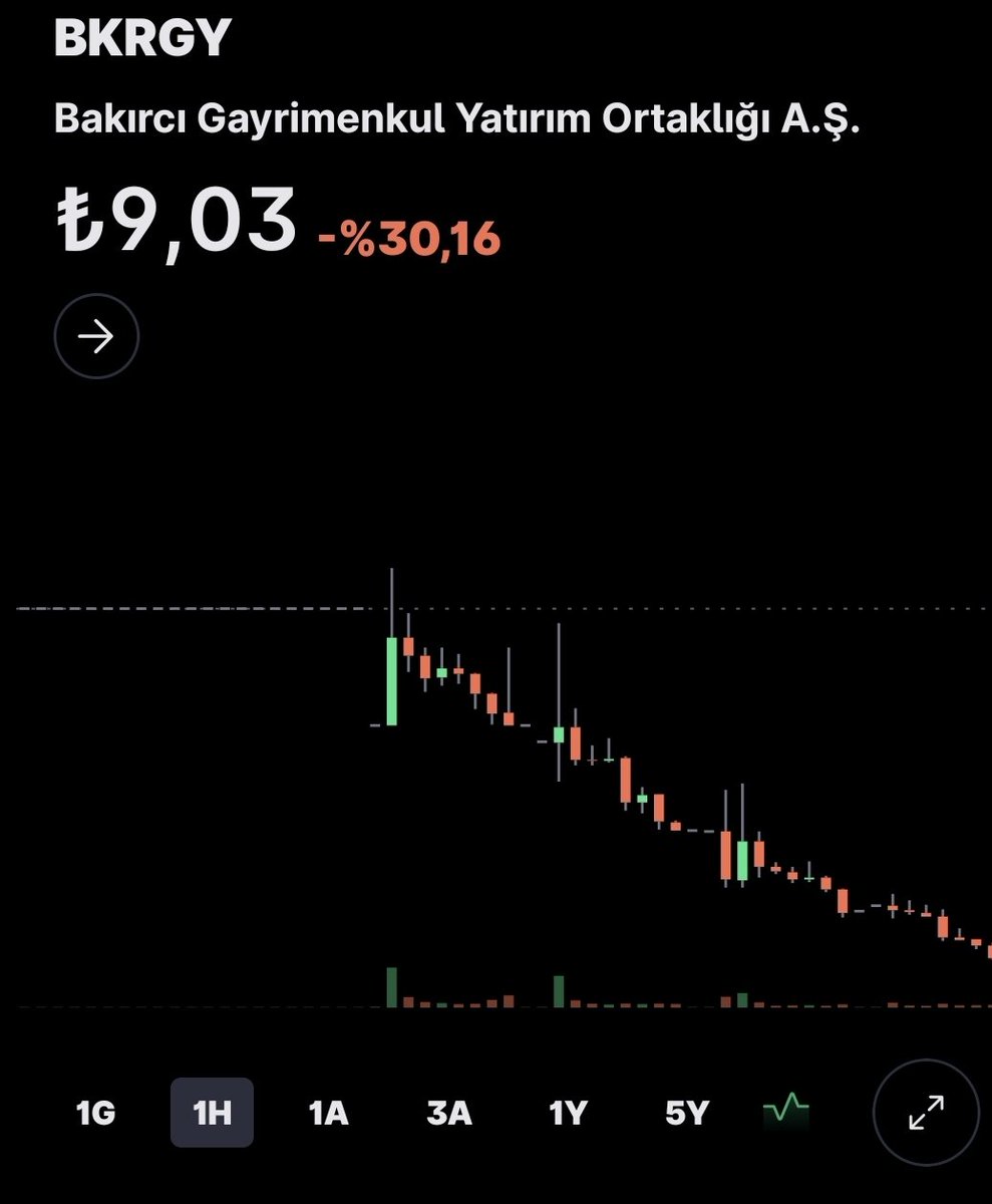 Borsazede52's tweet photo. @Halkaarzduyuru Büyük vurgun https://t.co/dvyoZpd0AK