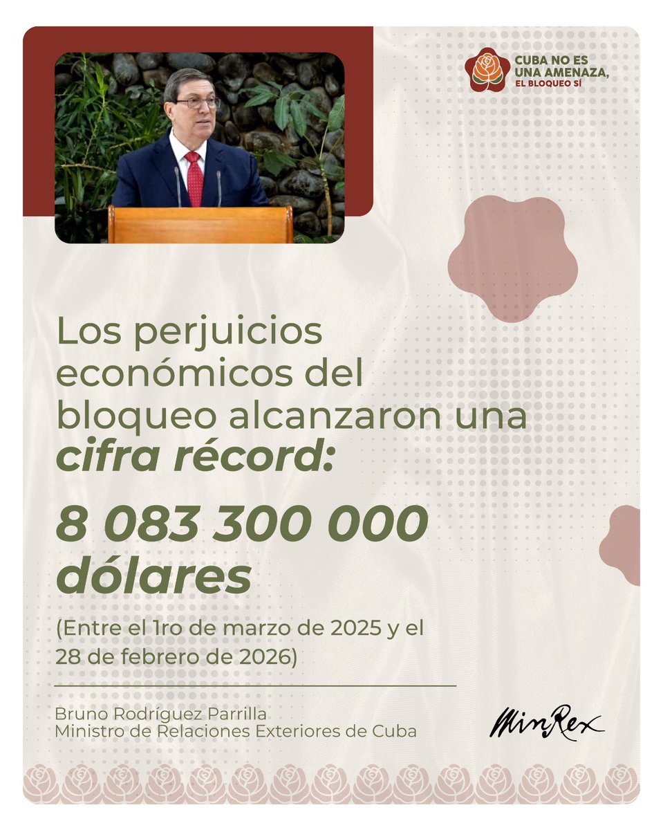 cubavsbloqueo's tweet photo. 📊Es una cifra récord, un 7 % superior a la reportada en el informe anterior.
#CubaNoEsUnaAmenaza https://t.co/089uPFSdxp