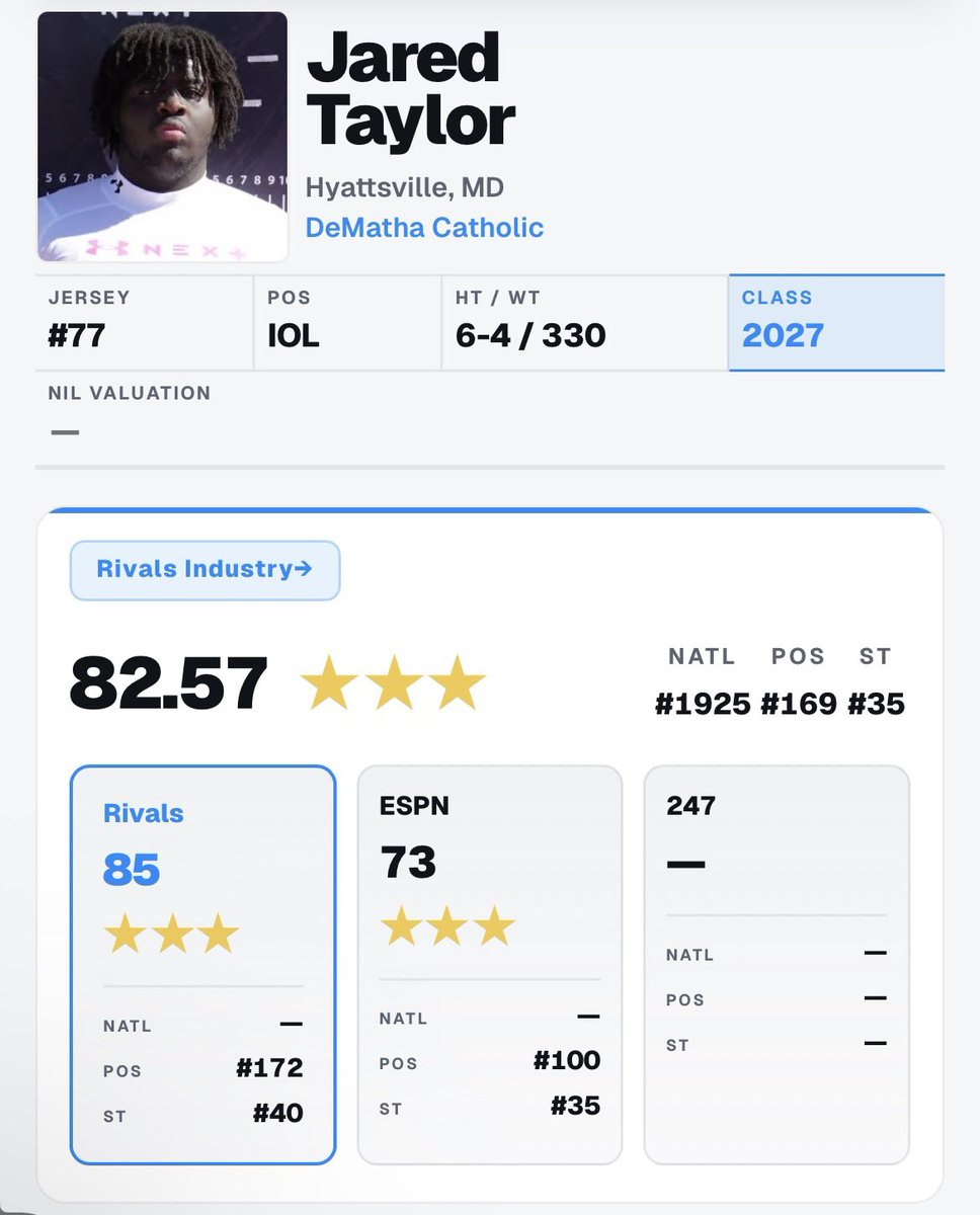 jaredtaylor27's tweet photo. Blessed to be named a 3 Star and #3 ranked IOL in MD!!
@EdOBrienCFB @BrianDohn247 @TheUCReport @CoachMcGregor @luke_casey3 @tanksdaman2 @DMCoachbrown6 https://t.co/lP8HcWHkBp