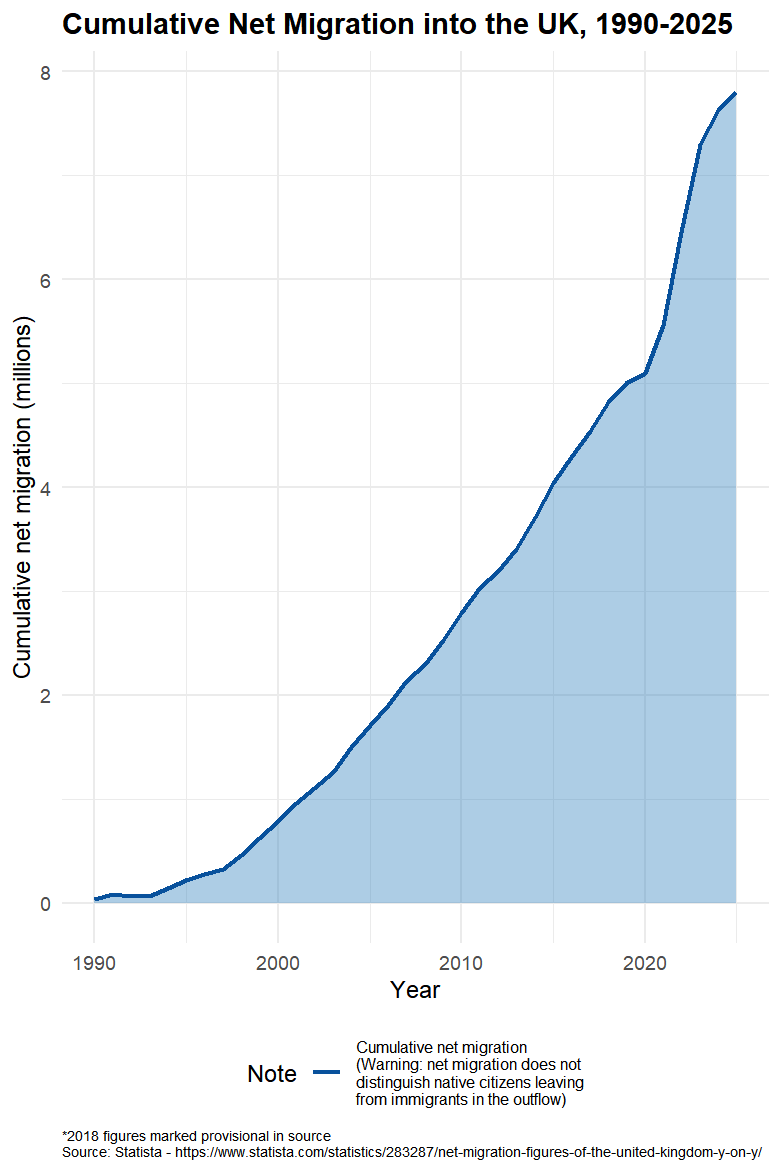 The_Diablo13's tweet photo. "Immigration has been massively reduced" https://t.co/MuQZsiDyCz