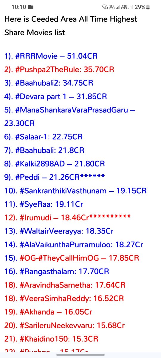 MrTanziro's tweet photo. Inkko 4.5 cr easy ga vastadi anukuntuna long run cause nxt vinayaka chaviti festival undi so Nizam &amp; Ceeded lo top 5 loki potadi aithe 

#Irumudi #RaviTeja https://t.co/sNCt2fnFpo