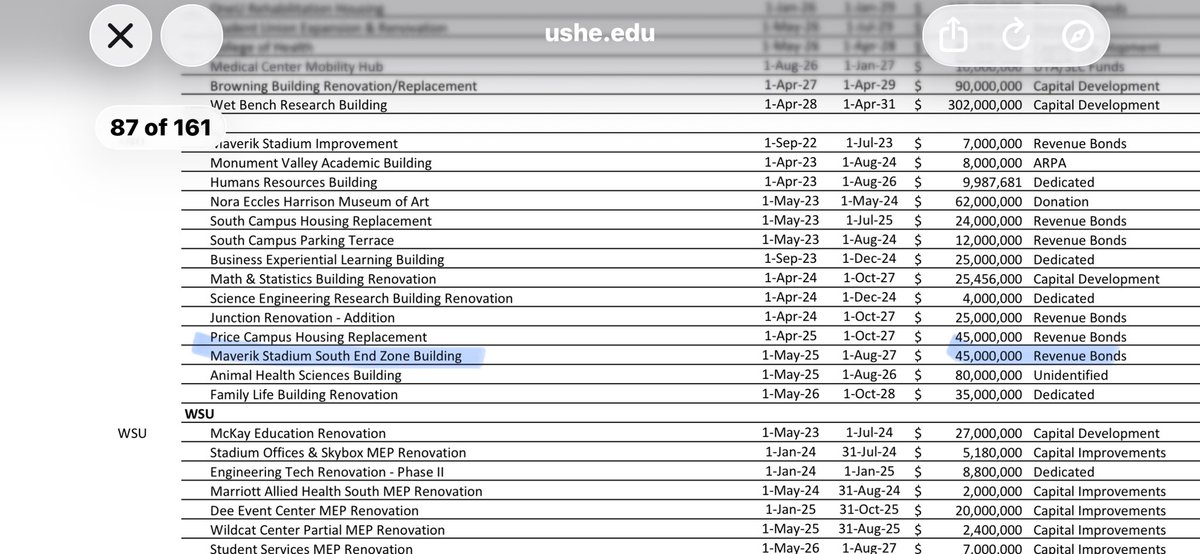 TopTierUtahSt's tweet photo. Assuming it to be new video board, more seating, and club suites or a rooftop club zone. Also new concessions as well. I wouldn’t bank on east side expansion though. https://t.co/pggNnfgfy7