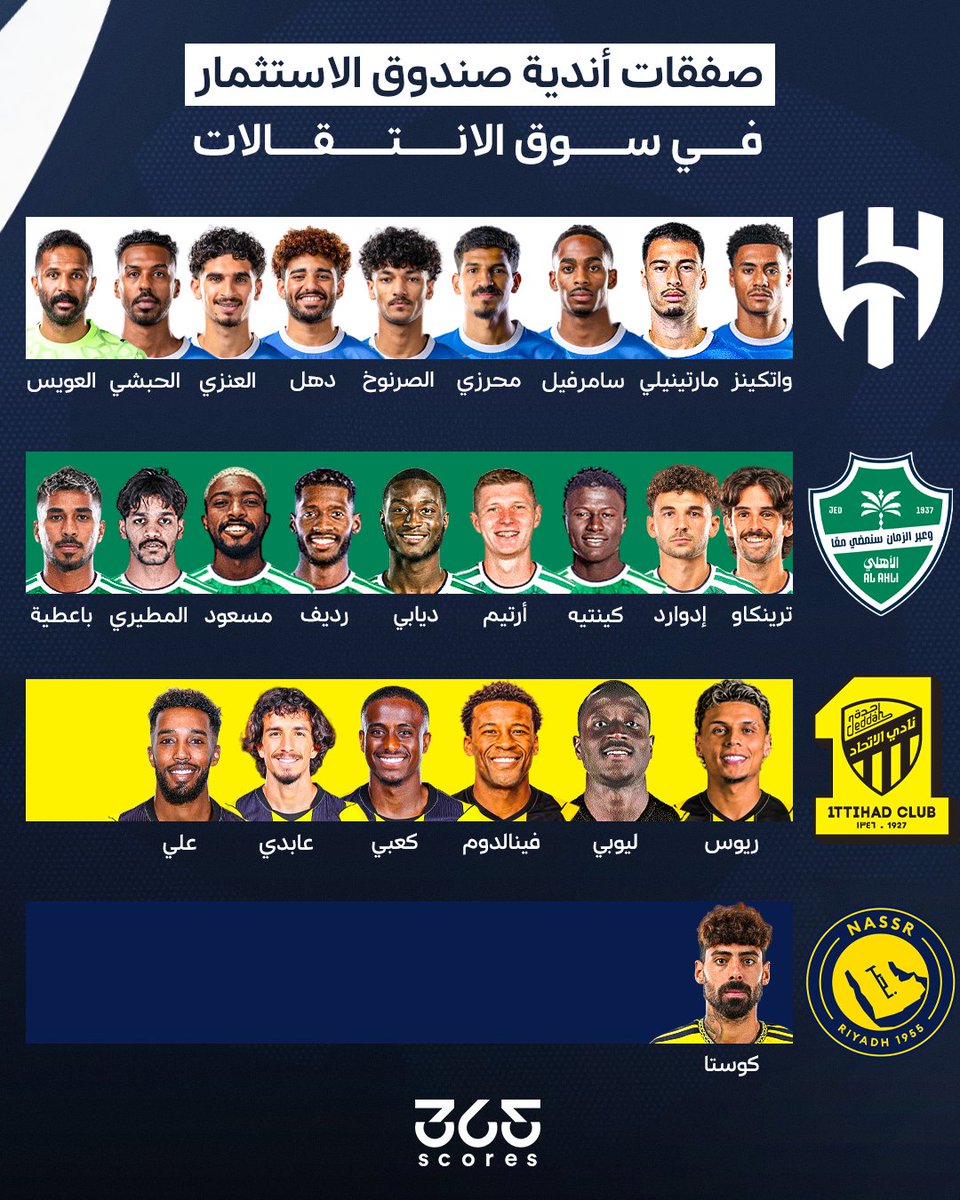 365scoresarabic's tweet photo. النصر بصفقة وحيدة هذا الصيف 🙄

تعرف على صفقات أندية صندوق الاستثمار هذا الصيف 💰

#الكرة_السعودية #النصر #الهلال #الاتحاد #الأهلي https://t.co/Fe1axsaafe