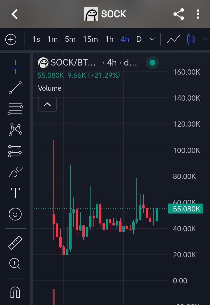 SockOnBSC's tweet photo. Charts don't lie

Send it 🚀🔥🔥

0x1250a23A460316e4CB3D3a674A260b0e30947777 https://t.co/cALe4VPFdN