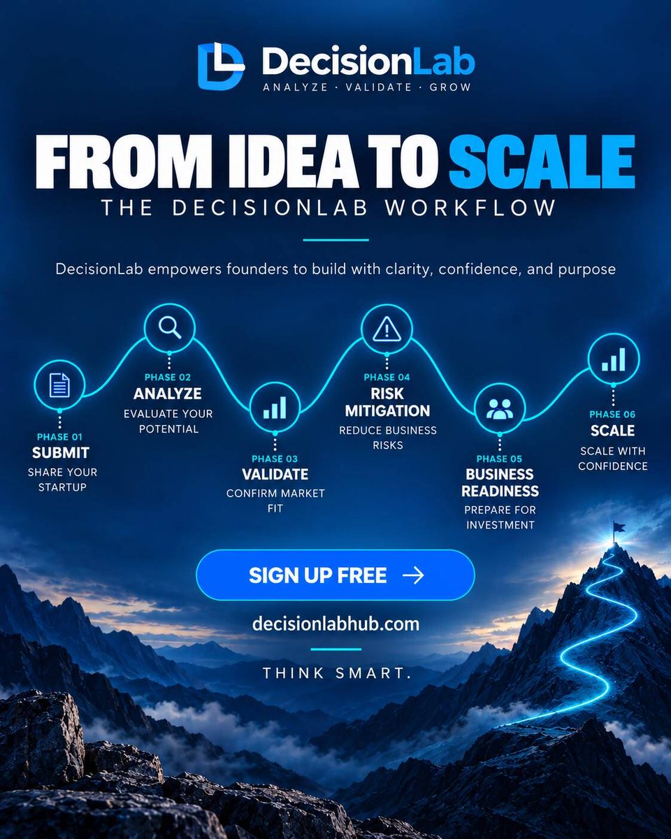 Decisionlab0's tweet photo. https://t.co/YgV4zirZh5