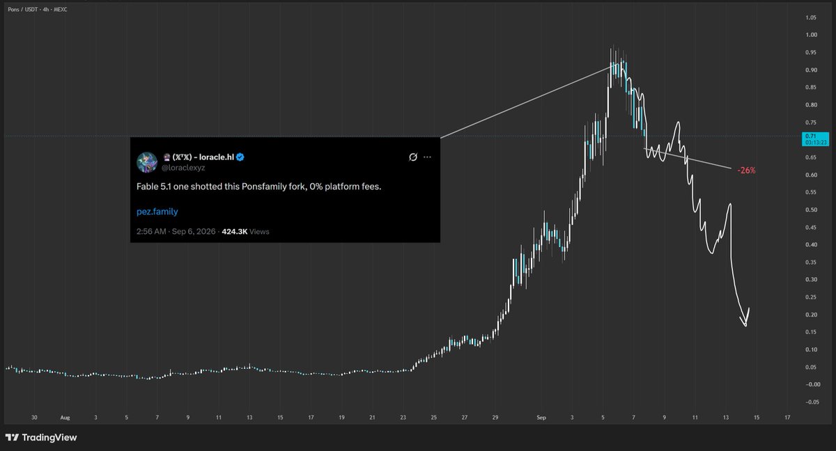 Havochl_'s tweet photo. Loracle doing generational bagwork for his own short, $PONS now down 26% since this tweet lmao https://t.co/pMNgKXCl7m