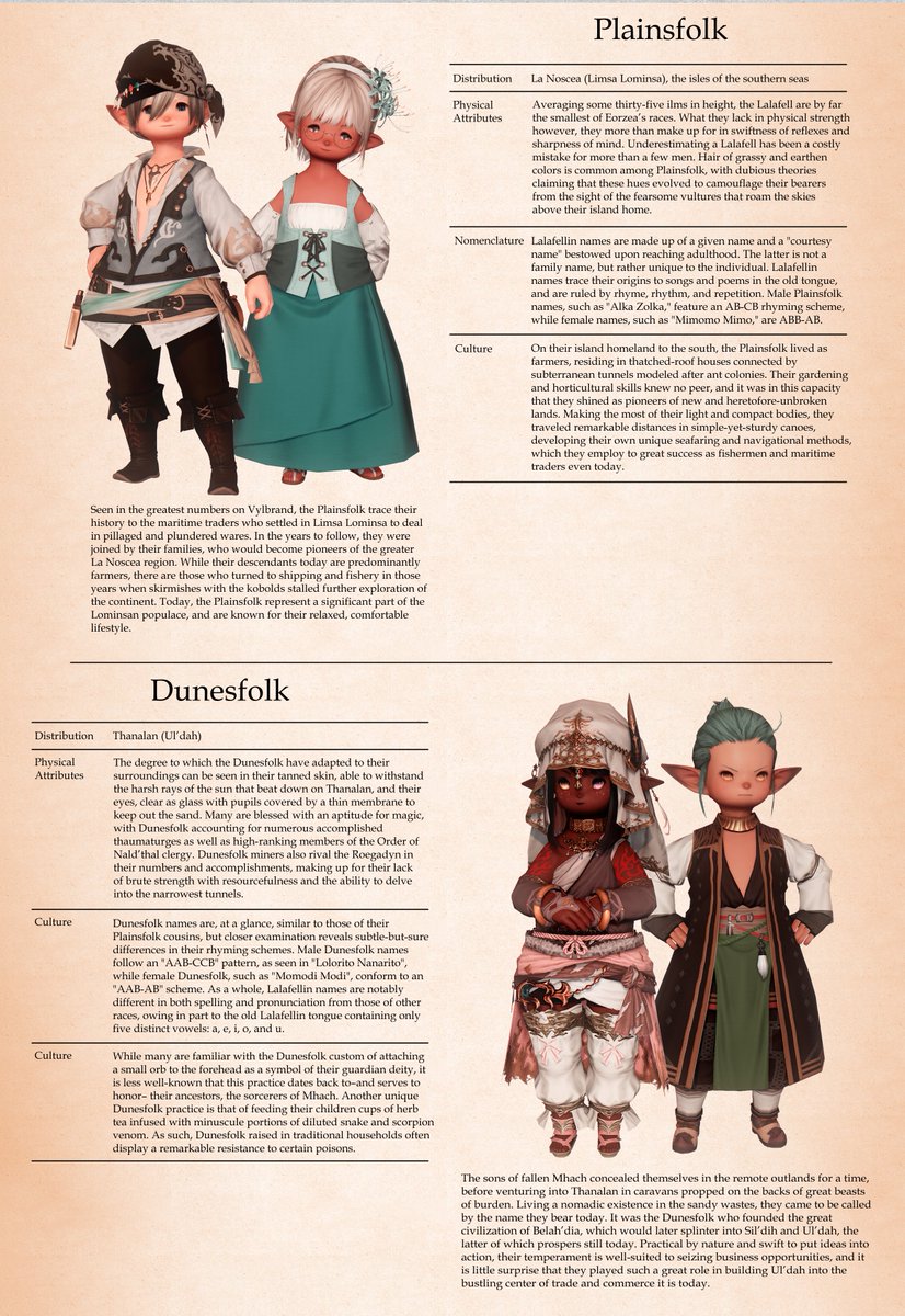 palastel's tweet photo. I'm creating a big lore doc for lalafell. Here's some summary pages which I will make more in depth pages for later https://t.co/Aa449mzx1K