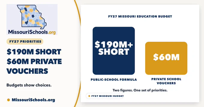 MissouriSchools.org graphic contrasting a public-school formula gap of more than $190 million with a $60 million appropriation for private school vouchers through MOScholars.