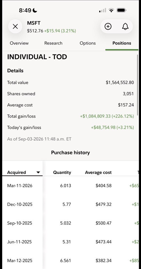 Olivertrading1's tweet photo. Sold it all today, it's finally over

Started buying 9 years ago. First purchase was at 65 dollars a share.

Click on the link to join  our free
https://t.co/wKnktX0MHG https://t.co/c9XkgDZAOR