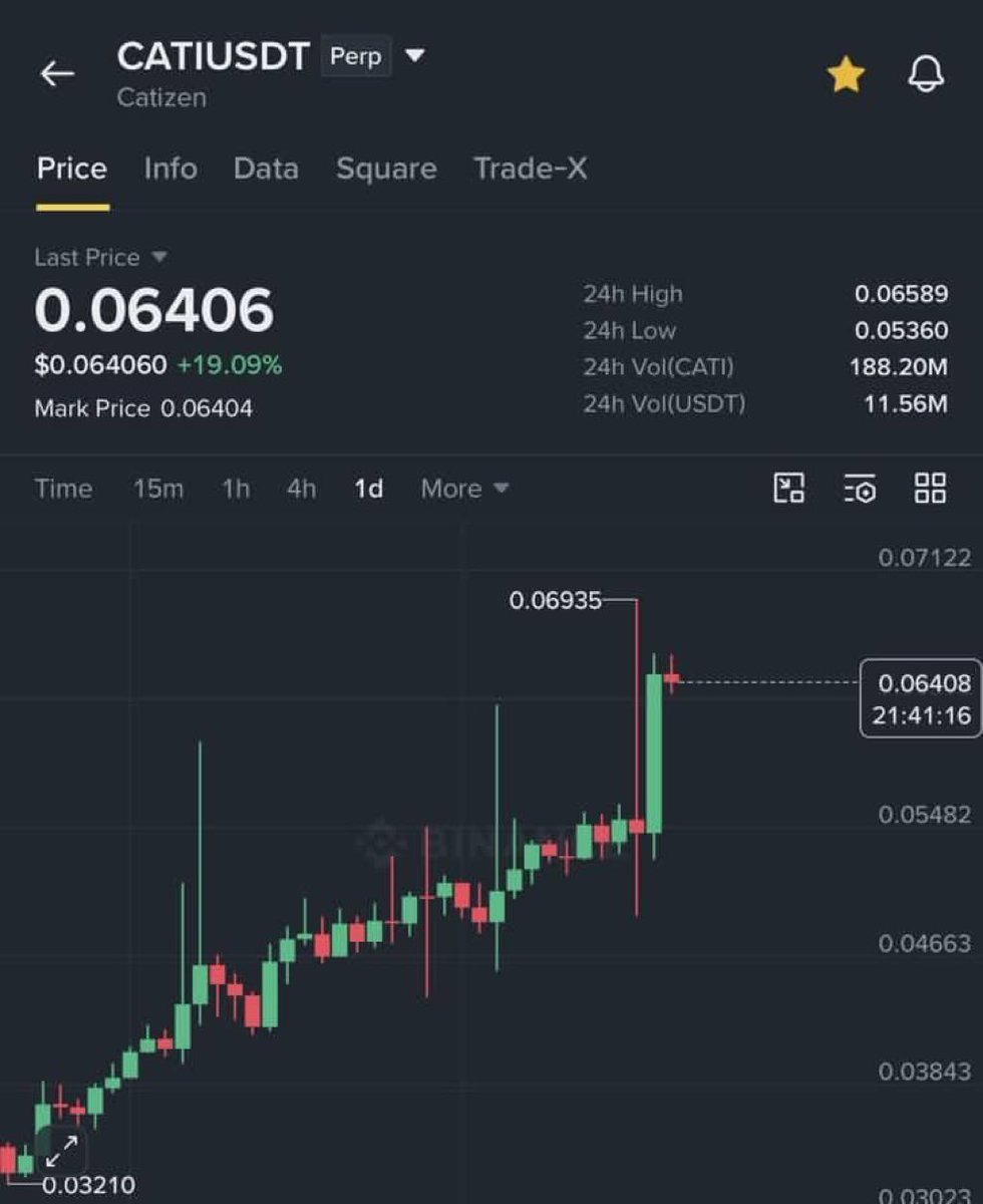 Olivertrading1's tweet photo. $CATI raised 60% so far ✅

Click on the link below to join our free signal 
group👇
https://t.co/wKnktX0MHG https://t.co/i7c4gonJAV