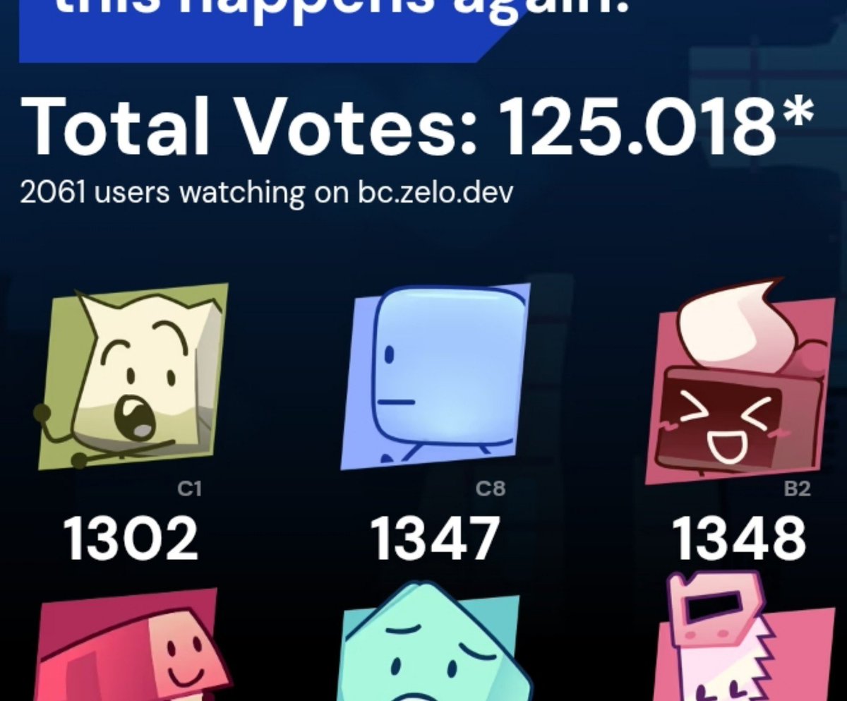 s_queen43166's tweet photo. PLEASE, let it be Ice cube or Cake, BarfBag is so annoying 😭 #tpot #bfdi #tpotrejoin #barfbag https://t.co/WC22SIXwUe