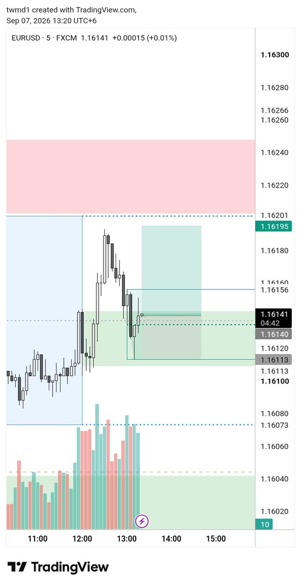 twmd1's tweet photo. W starting of a new week. Bank holiday btw🥀

#trading #traderecap https://t.co/xKKsCYwsGj
