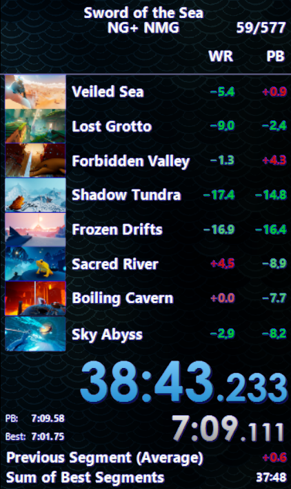 RedmanVRC's tweet photo. This morning I have taken back the NG+ NMG World Record in Sword of the Sea!

I'm very happy to have WR once again ☺️ 

I want to bring this time down even further. I'm gonna see if I can get a 37 before this month is over!

Watch it here: https://t.co/FogoGw1AqS https://t.co/C6tyiIbTAq