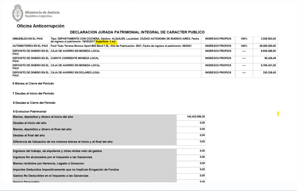 Tomidiazcueto's tweet photo. Que cosa rara lo de los diputados kukas: Juan Carlos Molina declaró 3 propiedades de 1 m2 pero parece que a nadie le hace ruido. https://t.co/6TBwZIYK9N