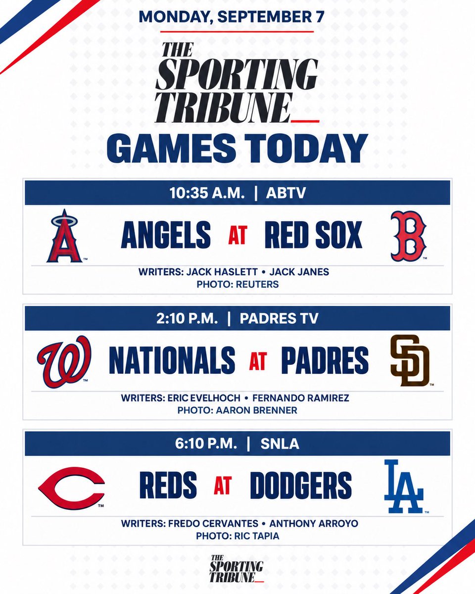 SportingTrib's tweet photo. Happy Labor Day! Three games. Six teams. One full day of baseball.
The Angels battle Boston, the Padres host Washington, and the Dodgers close out the night against Cincinnati. Which team gets the biggest win today?
#MLB #Dodgers #Padres #Angels #SoCalSports https://t.co/ysiNyc0Iqh