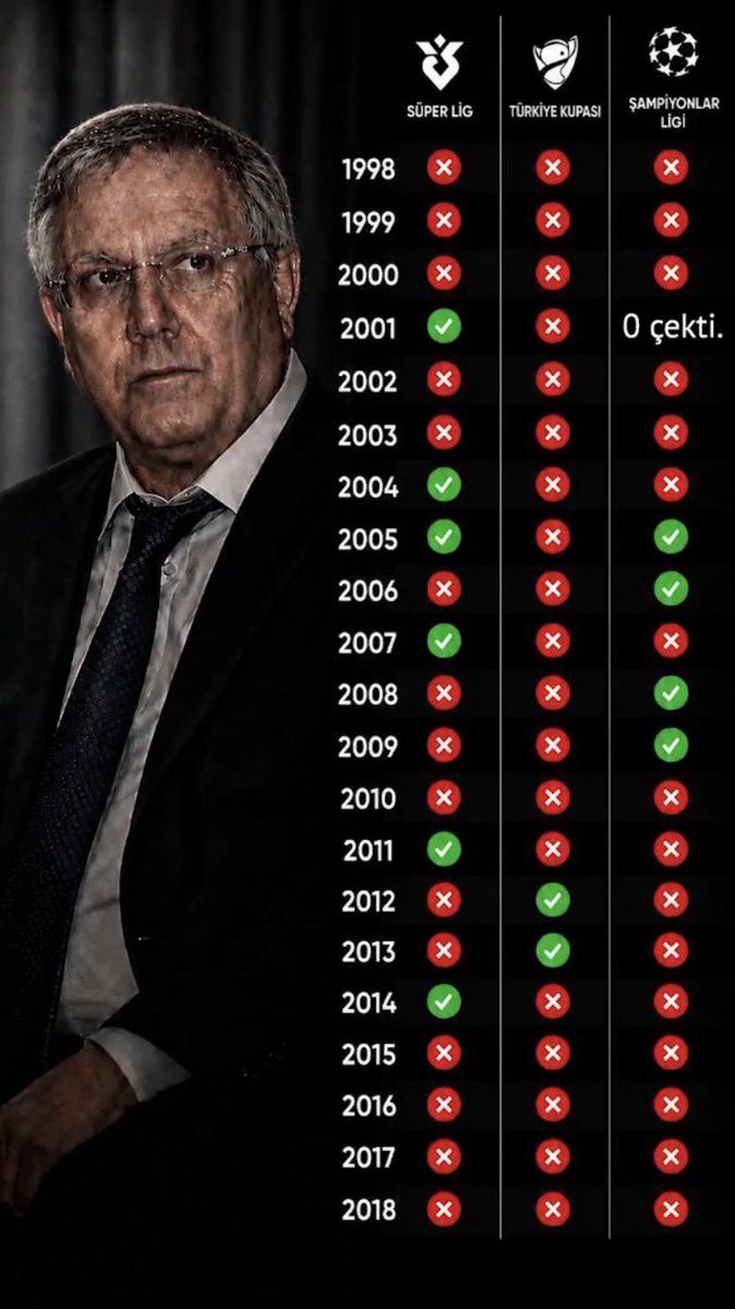 ALXDSOZA's tweet photo. @miro_0613 Hiç Bir halt yiyemezsin ayrıca al sana tablo https://t.co/BJTtaOse6C