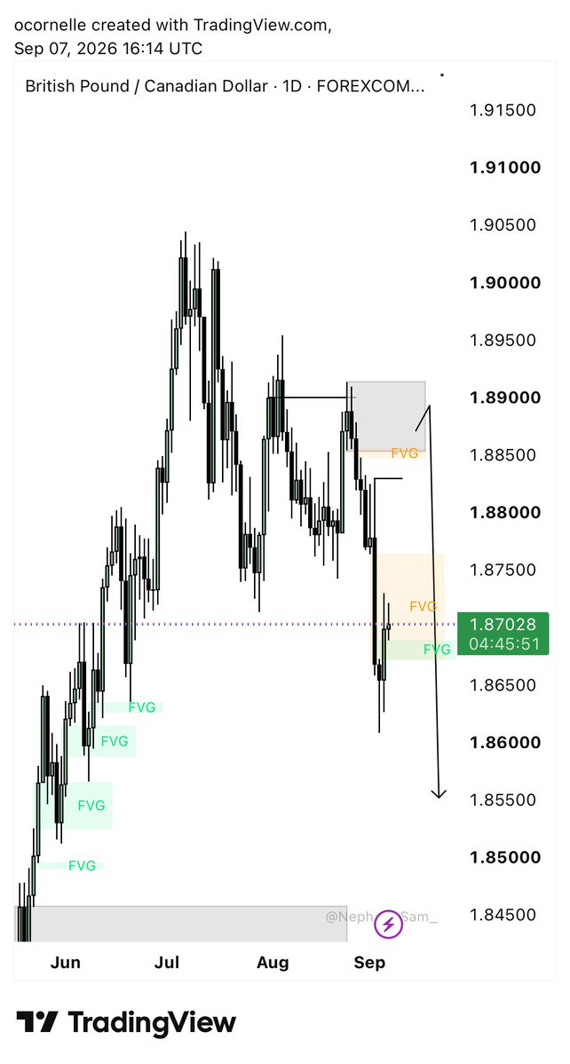 O_cornelle's tweet photo. My Outlook for the Week 👇

#GBPCAD
#USDCAD

Wish US all a Profitable Week 🙏🏽💹 https://t.co/SLO2exgbr5