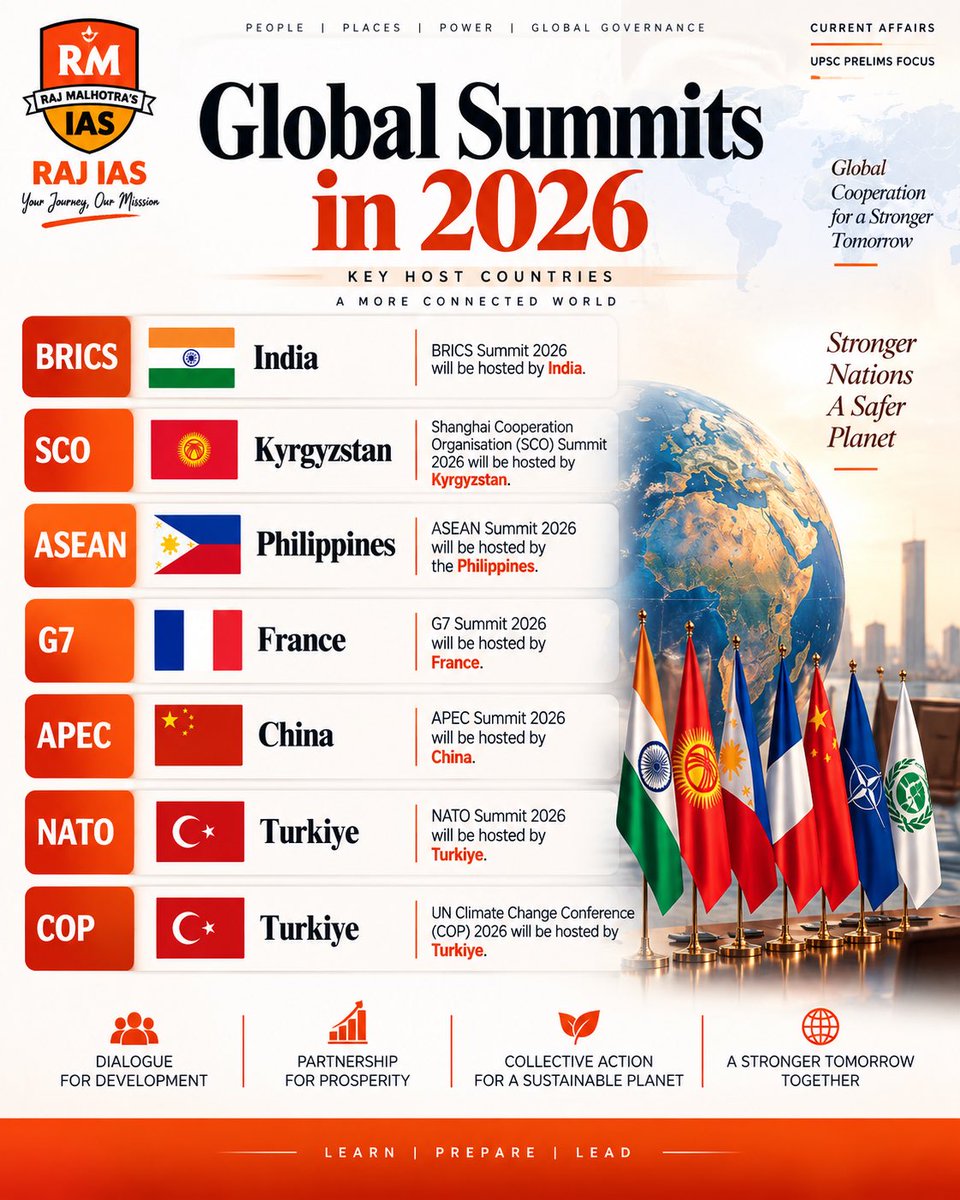 Rajmalhotrachd's tweet photo. Swipe through the major summits and their host countries shaping global governance in 2026.

#UPSC #CurrentAffairs #GlobalSummits #BRICS #SCO #ASEAN #G7 #APEC #NATO #COP #UPSCPrelims #RajIAS https://t.co/eiQAW3KTbZ