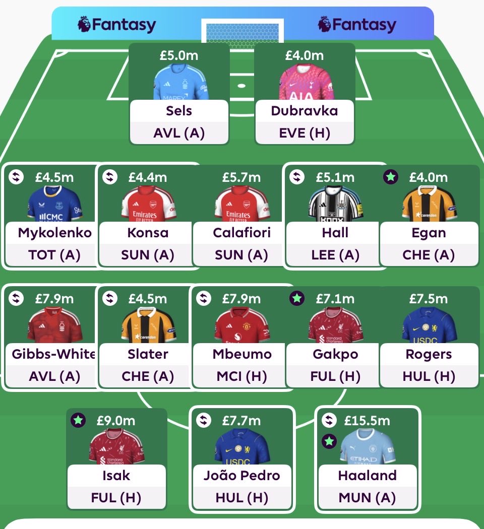 FPL_Locker's tweet photo. This doesn’t not seem possible 😅 https://t.co/yy0AdMq1f2