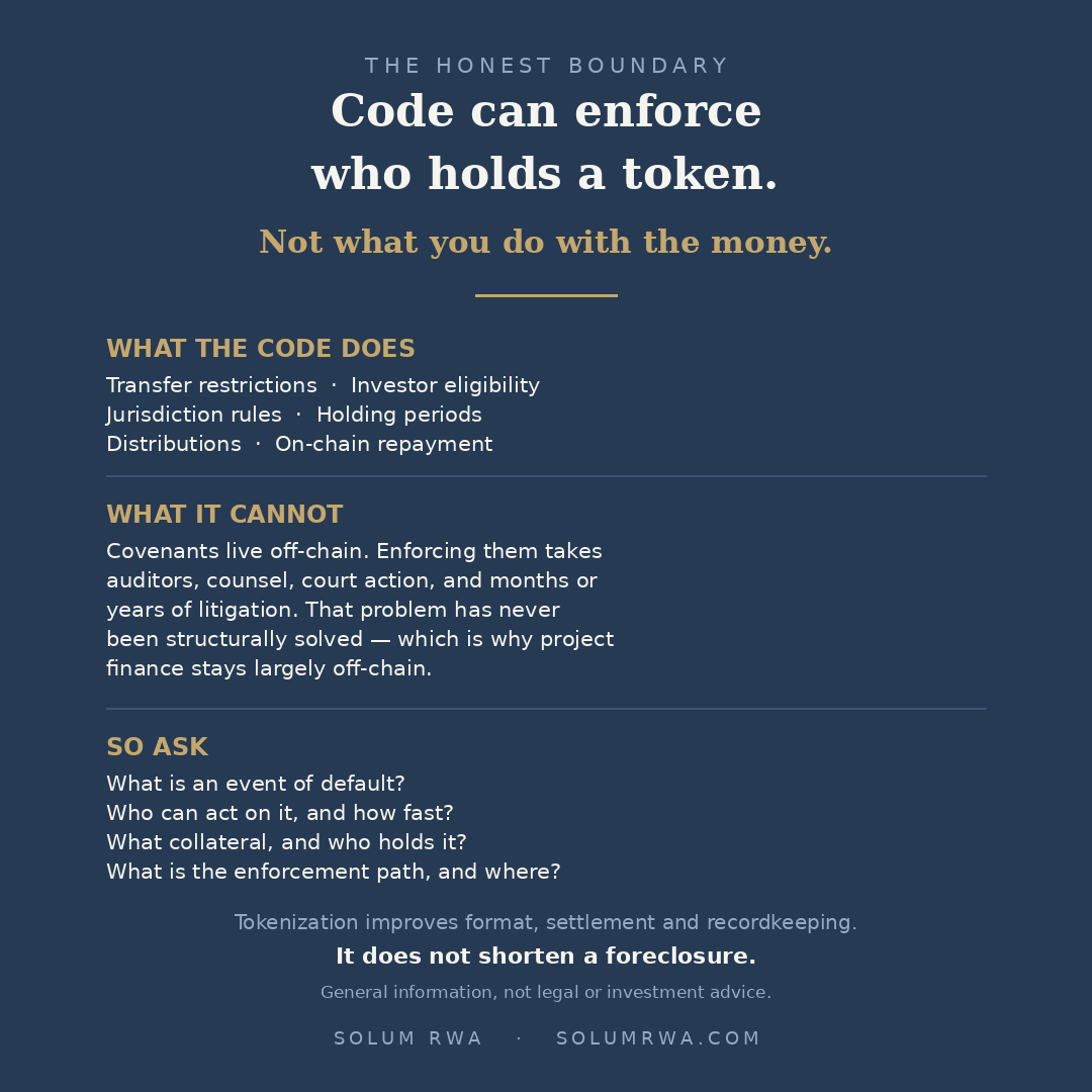 SolumRWA's tweet photo. A smart contract can enforce who holds a token. It cannot enforce what a borrower does with the money.

That sentence is the honest boundary of this technology, and it deserves more attention than it gets.

Start with what code genuinely automates. Transfer restrictions, investor eligibility, jurisdiction rules, holding periods, distribution schedules, repayment mechanics where funds move on-chain. These are real improvements. They execute without a clerk, a reconciliation, or a settlement window.

Now the limit. Loan covenants, the restrictions governing how proceeds may actually be used, live in legal agreements off-chain. A submission to the SEC Crypto Task Force put the problem plainly: enforcing them requires auditors, legal counsel, court action, and months or years of litigation. The covenant enforcement problem has never been structurally solved.

That is precisely why construction lending, equipment financing and project finance remain largely off-chain.

Collateral can be locked. Repayment can be scheduled. But whether the operator actually spends the money on the mill, hits the development milestones, or maintains the equipment is a real-world question answered by site visits, independent engineers, audited reporting and, if it comes to it, a court.

So what protects an investor is not the code. It is the security package, the covenants, the reporting obligations, the independent verification, and the remedies written into the documents.

Four questions worth asking of any tokenized credit or development offering. What constitutes an event of default? Who has authority to act on it, and how quickly? What collateral secures the position, and who holds it? What is the enforcement path, and in which jurisdiction?

Tokenization improves the format, the settlement and the recordkeeping. It does not shorten a foreclosure.

General information, not legal or investment advice.

Solum RWA — institutional tokenization marketplace.
https://t.co/PhGZw3bbNG