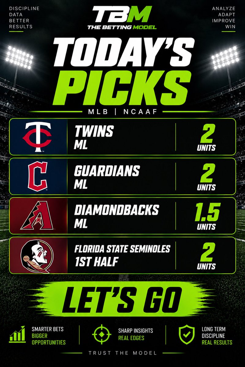TBettingModel's tweet photo. Happy Labor Day!!! Full Card for this fine day is below!!

Let’s ride!!

#MLB #NCAAFootball #CFB #Sportspicks #Sportsbets #Sportsplays #Gambling𝕏 #Bets https://t.co/zKnmsfpScb
