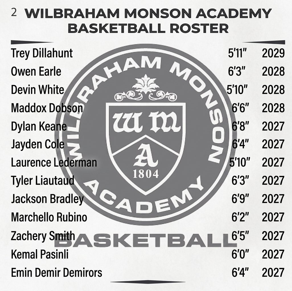 Coach_Mannix's tweet photo. This year's @WMA_Basketball roster with 9 guys in the graduating class, a very talented 2028 group and a 2029 that has caught a few eyes already... https://t.co/u7u8MB57lg
