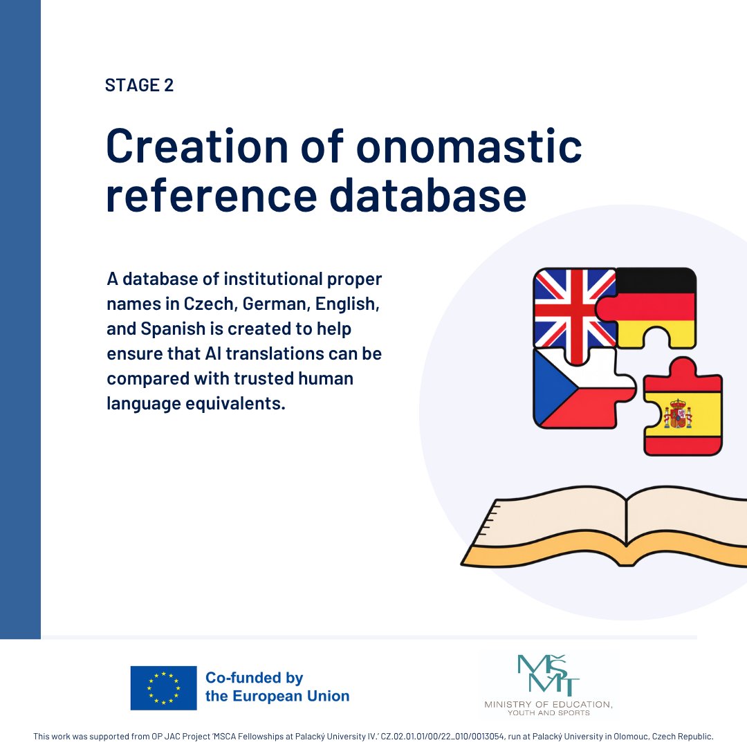 fsanchezrodas_'s tweet photo. We have covered the ✨what✨ and ✨why✨, now it is time to explore the ✨how✨!

#NAIMES is being carried out in four main stages. First up: stages 1 and 2. ➡️💡

🔗 Want to know more about our project? Visit: https://t.co/oNG71pK3vg

#names #translation #AI #research #academia https://t.co/rC3TJO50sT