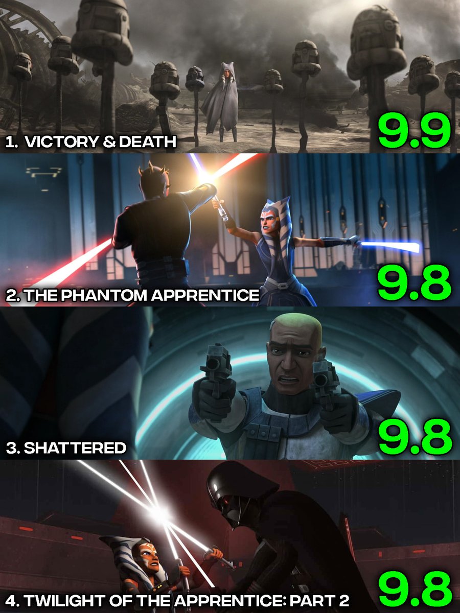 lukesoutpost's tweet photo. The highest rated Star Wars television episodes of all time according to IMDb https://t.co/kjqjEYAtew