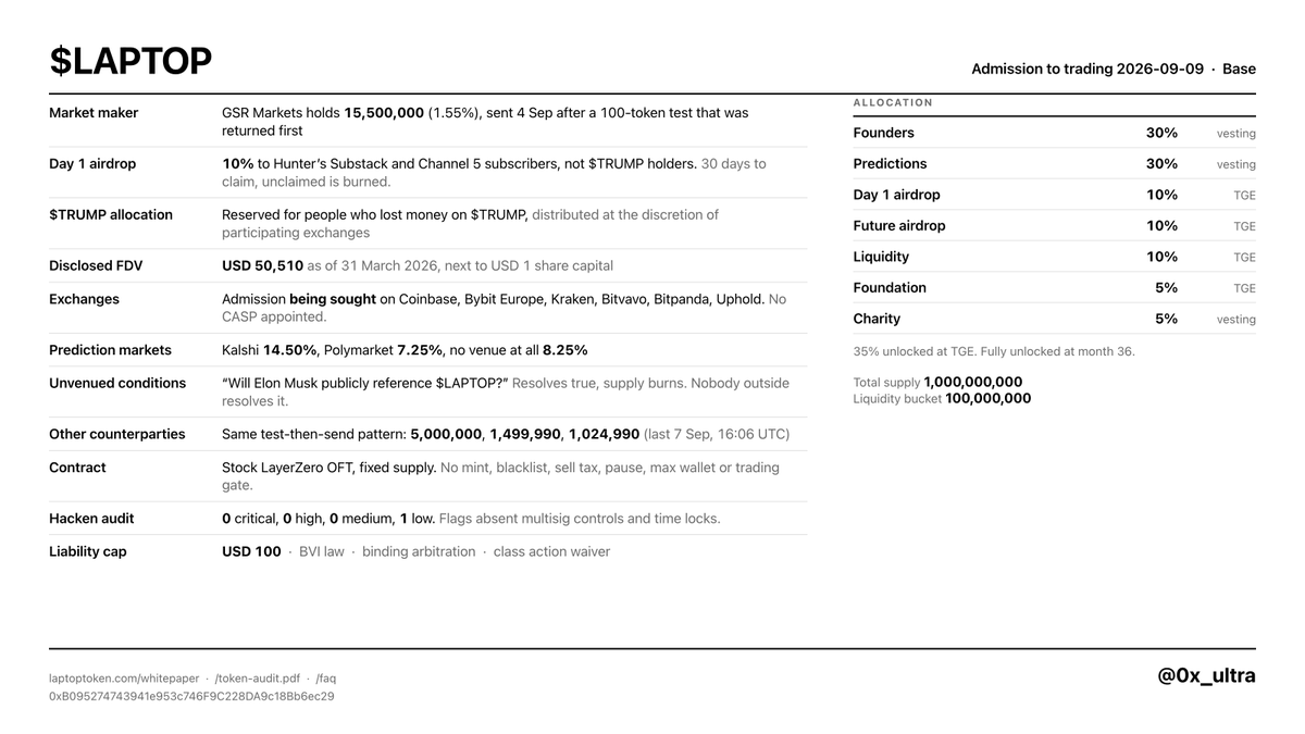 0x_ultra's tweet photo. full findings from $LAPTOP pre launch investigation (most of what's circulating is wrong):
- launches on Base

- GSR Markets is the MM (1.55% of supply)

- day 1 airdrop is 10% of supply and it goes to Hunter's Substack and Channel 5 subscribers, not $TRUMP holders. 30 days to claim, unclaimed is burned. a separate 10% future airdrop has no stated criteria

- a further allocation is reserved for people who lost money on $TRUMP, distributed at the discretion of participating exchanges

- the MiCAR filing discloses a fully diluted value of USD 50,510 as of 31 March 2026, sitting next to USD 1 share capital

- admission to trading is "being sought" on Coinbase, Bybit Europe, Kraken, Bitvavo, Bitpanda and Uphold

- 1,000,000,000 total supply. founders 30%, predictions 30%, day 1 airdrop 10%, future airdrop 10%, liquidity 10%, foundation 5%, charity 5%

- 35% unlocks at TGE. the liquidity bucket is only 100,000,000 tokens

- the filing says the issuer retains 650,000,000 tokens, 65% of supply

- founders are locked 6 months, the events allocation 12 months, then linear monthly vesting over 24 months each

- 30% of supply is tied to prediction market outcomes. when one resolves true, tokens burn

- but the filing says the Foundation "determines whether event milestones are achieved" and holders "bear the risk that allocation and milestone decisions are made at the entity's discretion". they decide whether their own conditions resolved

- their own risk section says memecoins "have primarily benefited early insiders at the expense of later purchasers"

- also from the risk section: "no committed roadmap. There is no current plan to develop it further"

- 3 more counterparties onboarded with the same test then send pattern as GSR: 5,000,000, 1,499,990 and 1,024,990. the last landed 7 Sep at 16:06 UTC

- contract is a stock LayerZero OFT with fixed supply. no mint, no blacklist, no sell tax, no pause, no max wallet, no trading gate

- the audit has them wiring a Base to Solana bridge, so it goes multichain