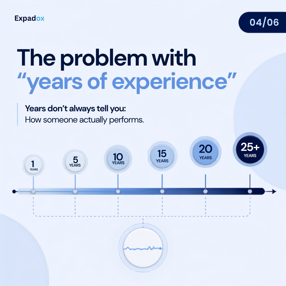 expadoxhq's tweet photo. "Years of experience" can be misleading too, 15 years of growth vs. 1 year repeated 15 times looks the same on paper.

Hire on evidence, not claims.

That's why we built #ExpadoxTalent, shifting work experience left.

👉 https://t.co/UulN53y45a

#Hiring #FutureOfWork https://t.co/T1e7E8LQlH